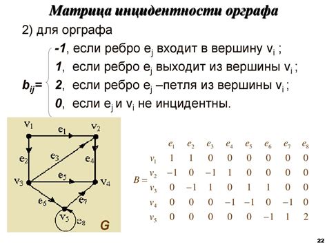 Графовая теория и построение ориентированного графа