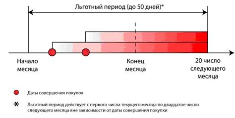 Грейс период: что это такое