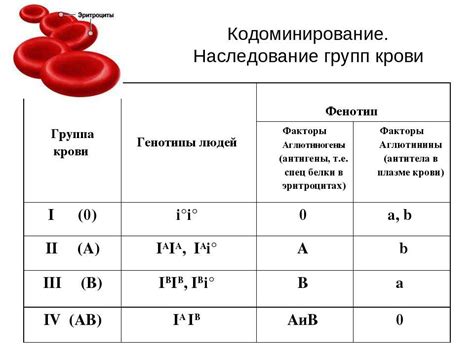 Группа крови и ее соотношение с наследственностью