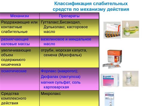 Гутталакс: механизм действия