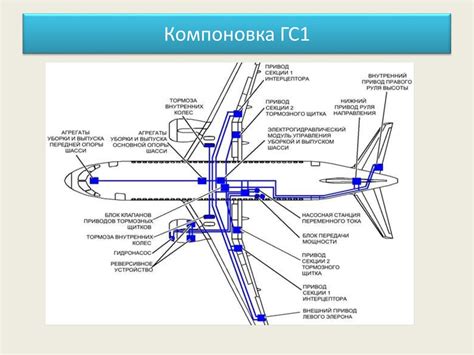 ДВИЖЕНИЕ ВС: ГИДРАВЛИЧЕСКАЯ СИСТЕМА