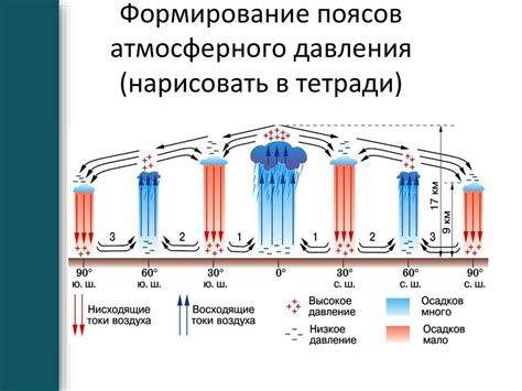 Давление воздуха в системе