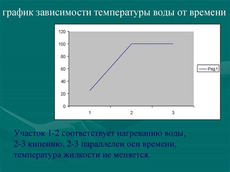 Давление и температура: факторы парообразования