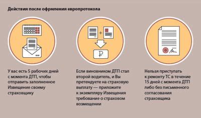 Дальнейшие действия после снятия фильтра