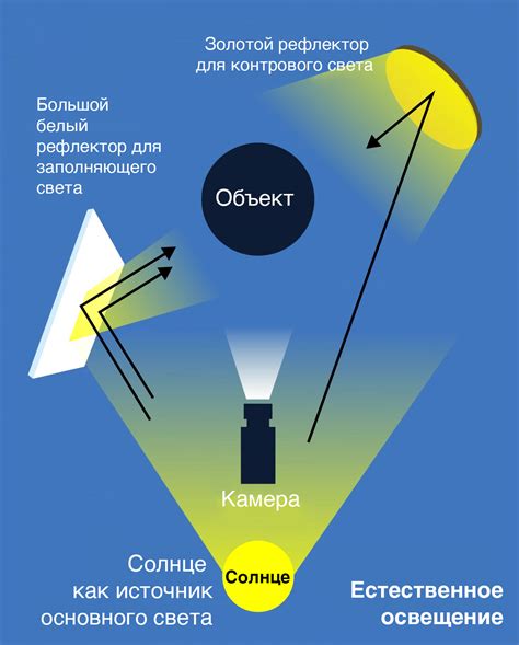 Дальность источников света