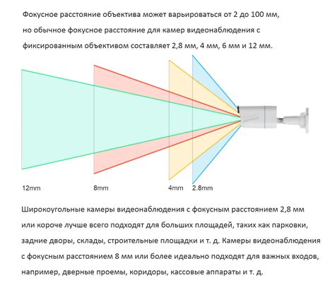 Дальность приема и угол обзора