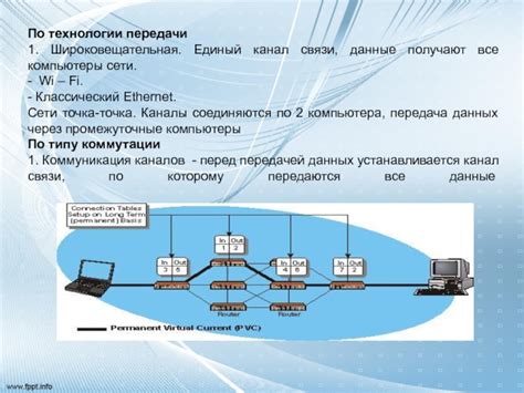 Данные о Wi-Fi сетях