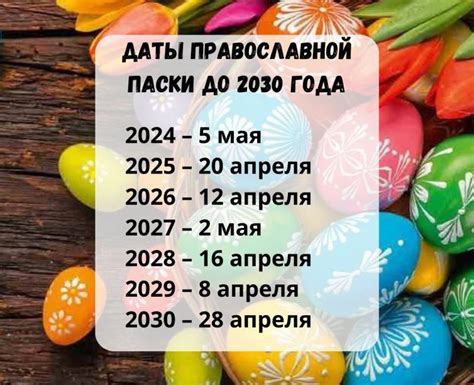 Дата Пасхи в Беларуси 2024