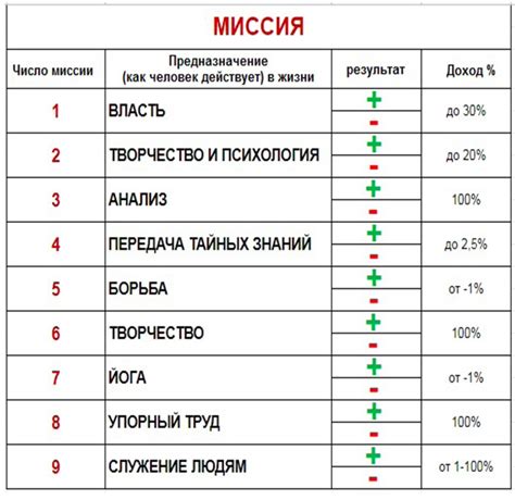 Дата рождения и индивидуальность: