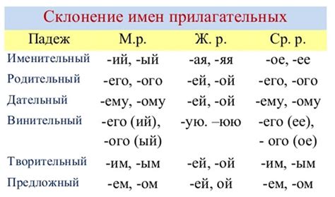 Дательный падеж единственного числа