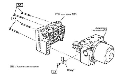 Датчики и сенсоры системы ABS