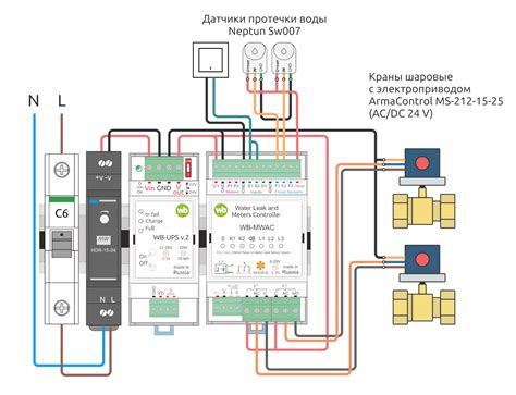 Датчики протечек