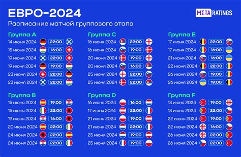 Даты чемпионата мира по футболу 2024