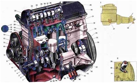 Двигатель автомобиля ВАЗ: устройство и способ передвижения