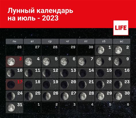 Движение Луны в июле 2023