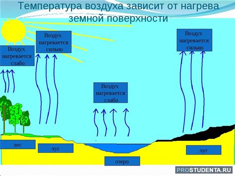 Движение воздуха и испарение воды