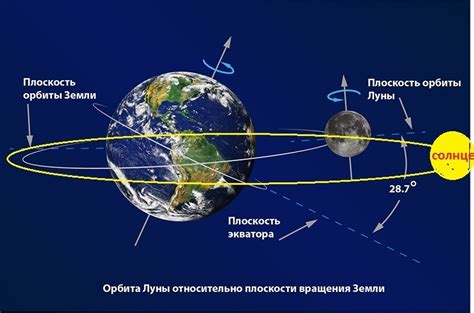 Движение луны вокруг Земли