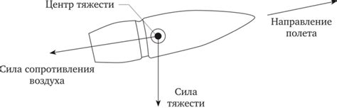 Движение пули во время полета