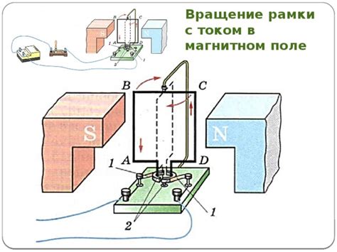 Движение рамки в магнитном поле