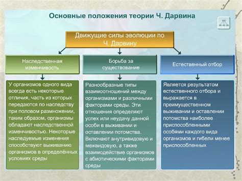 Движущая сила и температурные условия