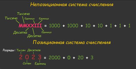 Двоичная система счисления и логические операторы