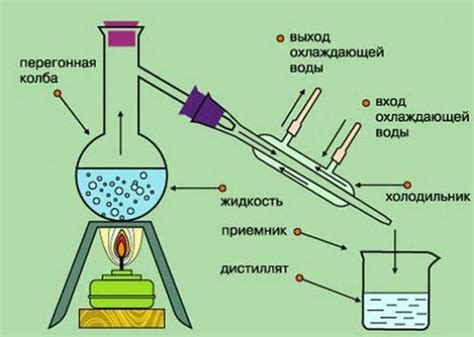 Двойная дистилляция спирта: