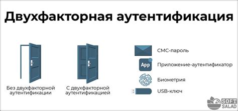 Двухфакторная аутентификация как дополнительная мера безопасности