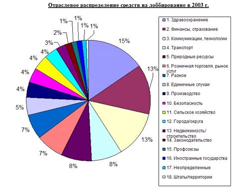 Дебаты вокруг этичности и прозрачности лоббистской деятельности