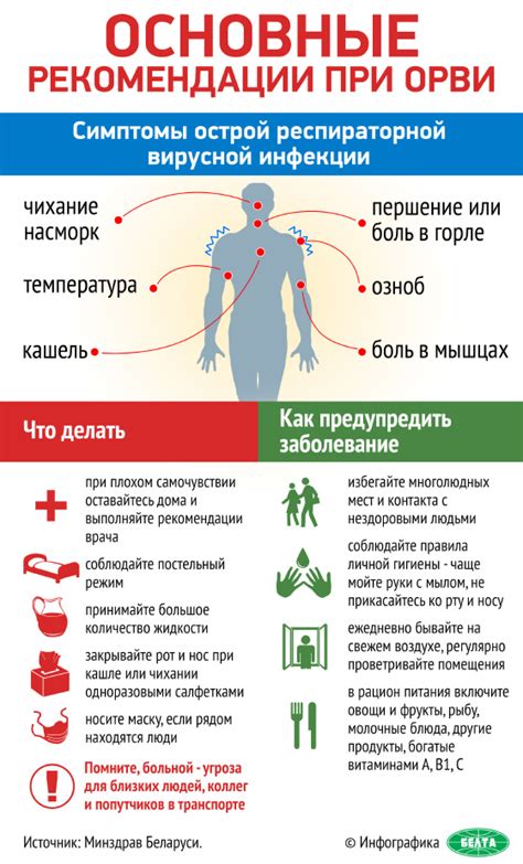 Действенные рекомендации при ОРВИ: