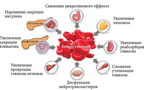 Действие Диабетона