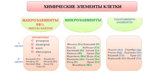 Действие алкоголя на микроэлементы в организме