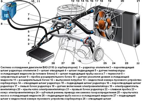 Действие вентилятора охлаждения двигателя ВАЗ 2110 инжектор