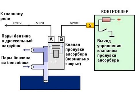 Действие датчика абсорбера на работу двигателя