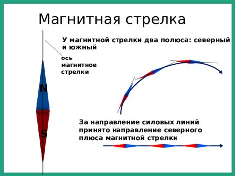 Действие магнитной стрелки на компасе