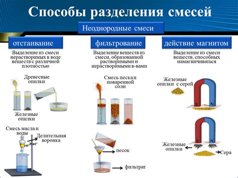 Действие на поверхности различных веществ