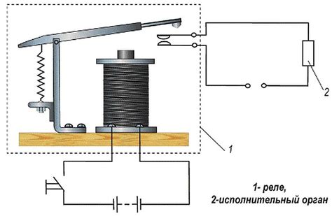 Действие электромагнитного реле