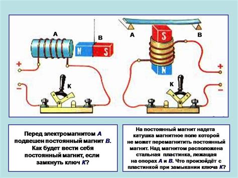 Действие электромагнитных сил