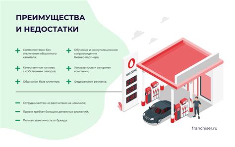 Действия для узнавания официальности франшизы АЗС