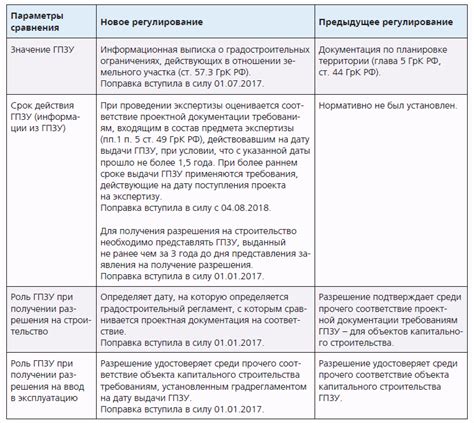 Действия после получения продления