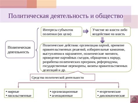 Действия правительственных организаций