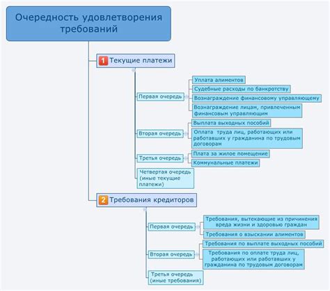 Действия при невозможности удовлетворения основного требования