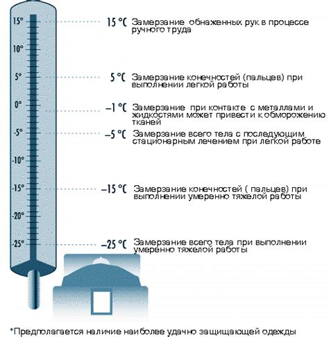 Действия при низкой температуре