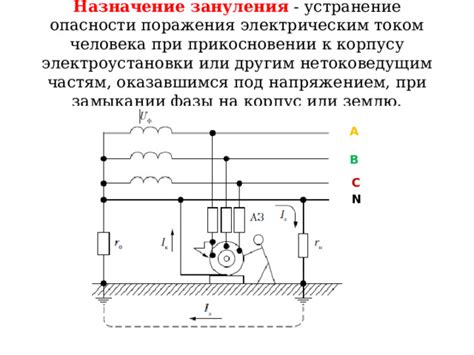 Действия при обнаружении зануления корпуса электроустановки