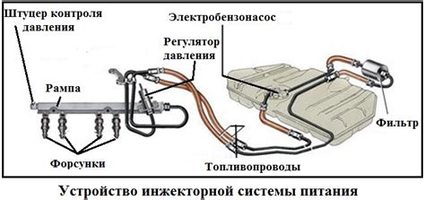 Действия системы питания в процессе работы двигателя