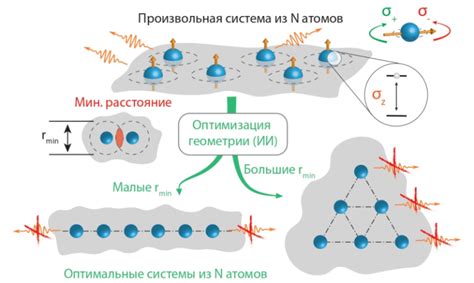 Декогеренция квантовых состояний