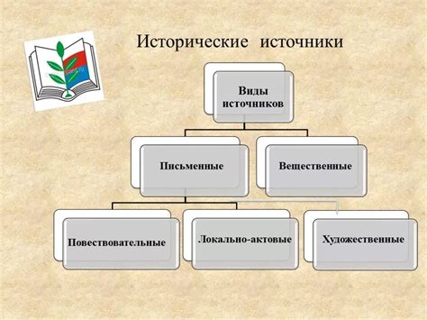 Декодирование письменных источников