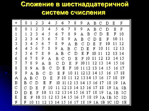 Декодирование шестнадцатеричных чисел в символы