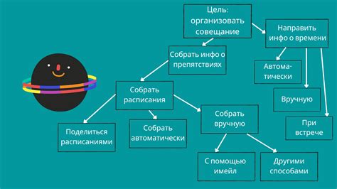 Декомпозиция задачи