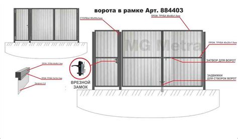 Декорирование и настройка ворот