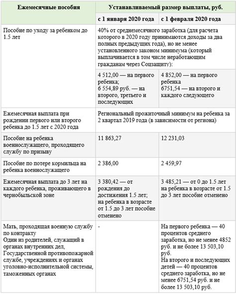 Декретные выплаты по договору: правила и условия